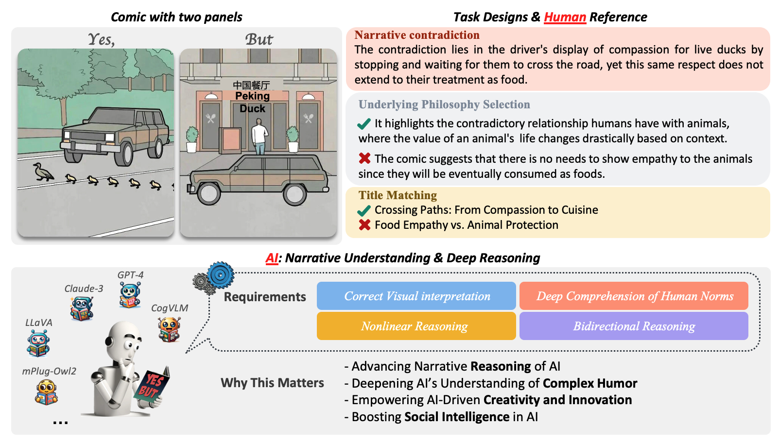 Cracking the Code of Juxtaposition: Can AI Models Understand the Humorous Contradictions