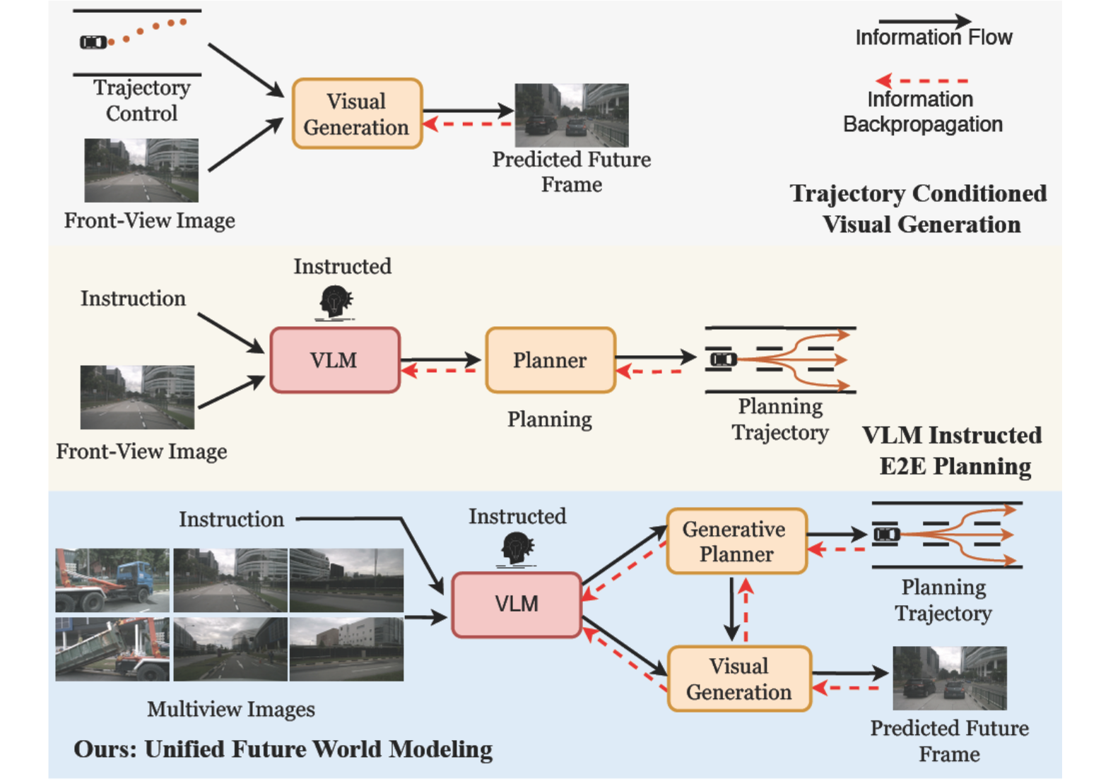 UniDrive-WM: Unified Understanding, Planning and Generation World Model For Autonomous Driving