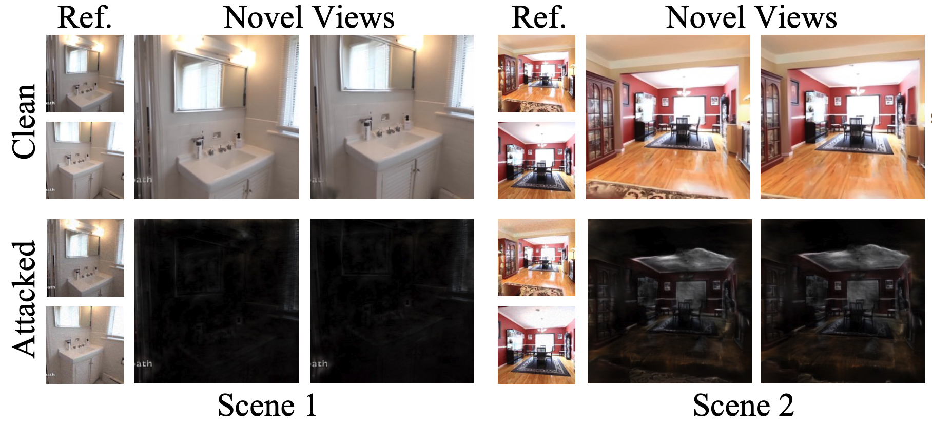 AdvSplat: Adversarial Attacks on Feed-Forward Gaussian Splatting Models