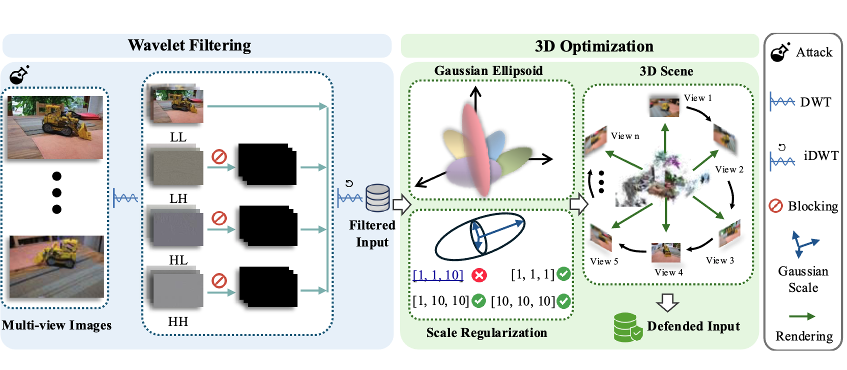 DefenseSplat: Enhancing the Robustness of 3D Gaussian Splatting via Frequency-Aware Filtering