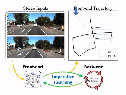 iSLAM: Imperative SLAM