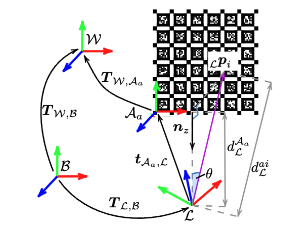 Multical: Spatiotemporal calibration for multiple IMUs, cameras and LiDARs