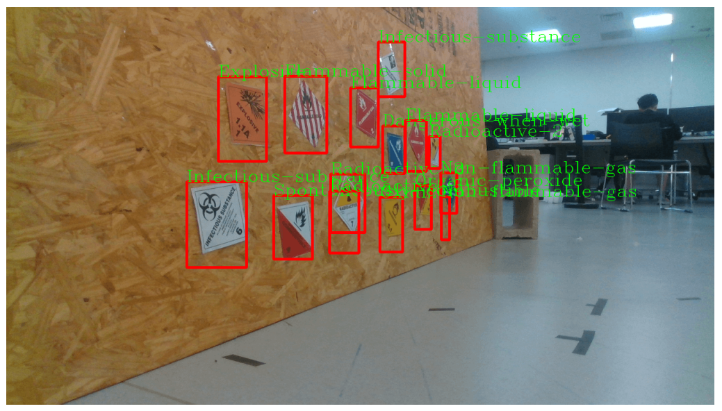 Improving CNN-based planar object detection with geometric prior knowledge