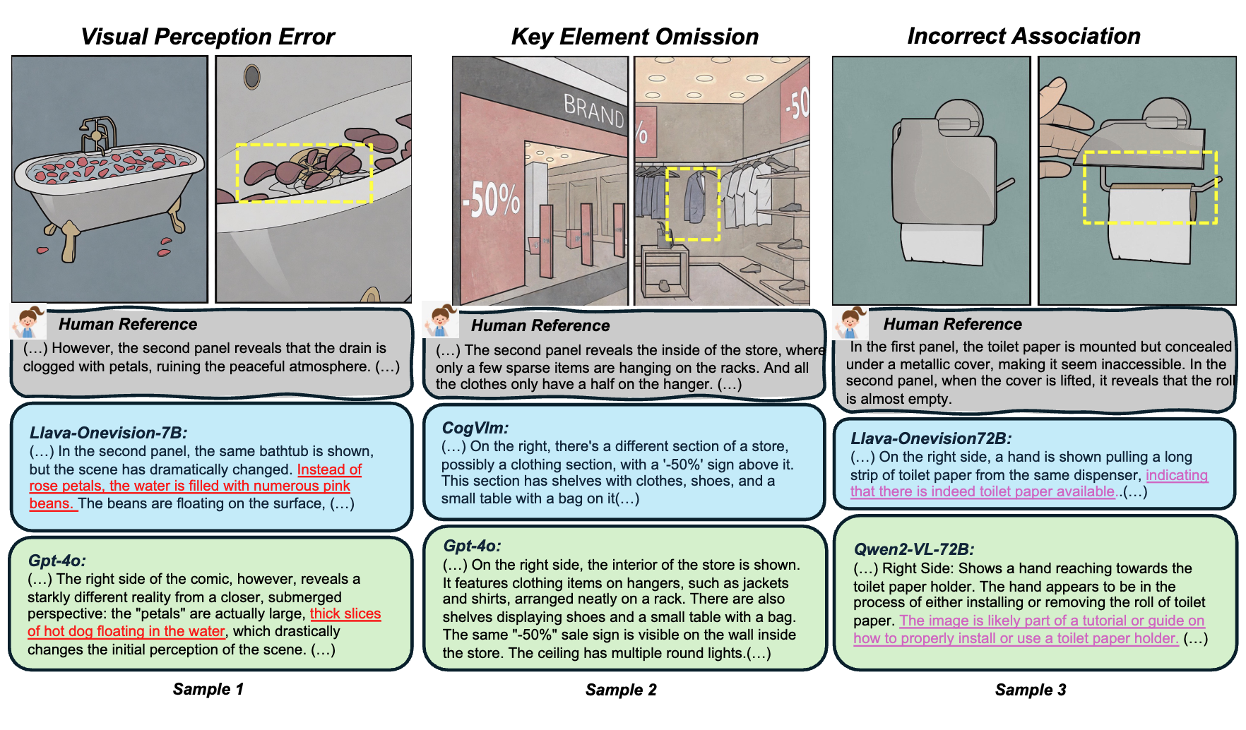 When 'YES' Meets 'BUT': Can Large Models Comprehend Contradictory Humor Through Comparative Reasoning?